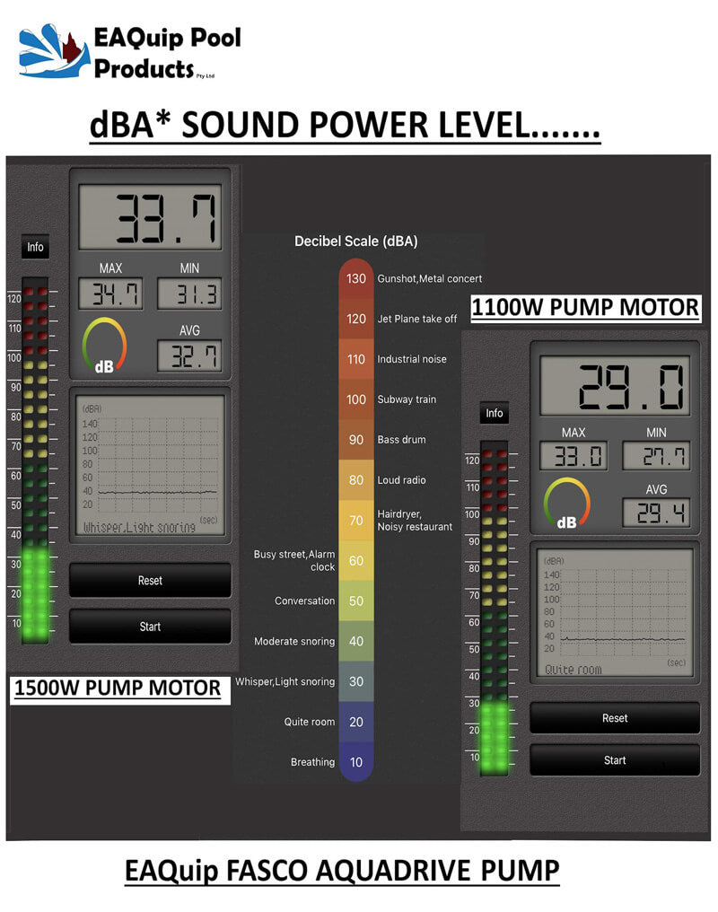 measuring the eaquip pool pump noise level in decebels.